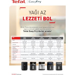 Tefal EY5018 Easy Fry & Grill Classic Oil-Free Fryer Airfryer